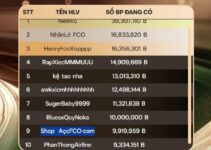 TTCN FC Online vẫn chìm không thấy đáy TTCN FC Online vẫn chìm không thấy đáy
