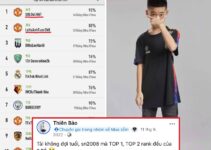 14 TUỔI “Ẻ” LÊN ĐẦU RANK FC ONLINE VIỆT – CHUYỆN KHÓ TIN NHƯNG LẠI LÀ SỰ THẬT! 14 TUỔI “Ẻ” LÊN ĐẦU RANK FC ONLINE VIỆT – CHUYỆN KHÓ TIN NHƯNG LẠI LÀ SỰ THẬT!
