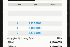 GÓC NHÌN CÁ NHÂN VỀ VIỆC ITM TĂNG CHỈ SỐ & GIÁ SAU UPDATE