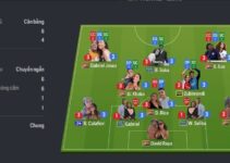 FC ONLINE: TẠI SAO DÀN SIÊU SAO 12.000 TỶ CỦA ÔNG LẠI “HẾT PIN” VÀO PHÚT 60? FC ONLINE: TẠI SAO DÀN SIÊU SAO 12.000 TỶ CỦA ÔNG LẠI “HẾT PIN” VÀO PHÚT 60?