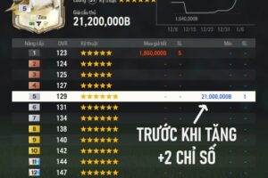 NGHỊCH LÝ FC ONLINE: TĂNG 2 CHỈ SỐ – GIÁ CHIA 10 LẦN, ANH EM ÔM ICON TM ĐÃ TỈNH NGỘ CHƯA?
