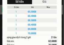 [SỐC] NHÌN LẠI “THỜI HOÀNG KIM” 400.000 TỶ BP VÀ CÚ TRƯỢT DÀI CỦA NHỮNG SIÊU SAO MDL!