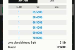 [SỐC] NHÌN LẠI “THỜI HOÀNG KIM” 400.000 TỶ BP VÀ CÚ TRƯỢT DÀI CỦA NHỮNG SIÊU SAO MDL!