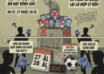 [DỰ BÁO] THỊ TRƯỜNG ĐẠT ĐỈNH: THỜI ĐIỂM VÀNG ĐỂ XẢ TEAM VÀ CHUẨN BỊ CHO CÚ SỐC GIÁ MỚI