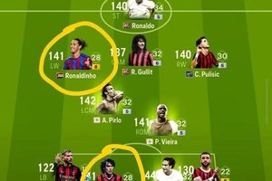 [REVIEW] CHỈ ĐƯỢC NÂNG CẤP 1 TRONG 2 THÌ NÊN CHỌN AI? RONALDINHO HAY MALDINI ITM MỚI LÀ CHÂN ÁI?