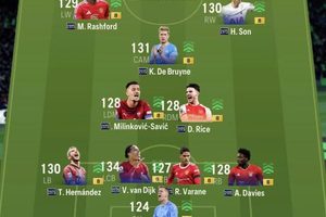 [REVIEW] TOP GAME NÀO NGHỈ CHƠI 5 NĂM XONG MỚI LOG ACC VÀO LẠI VẬY AE? ĐỘI HÌNH NÀY CÒN ĐÁ GIẢI TRÍ ĐƯỢC KHÔNG NHỈ